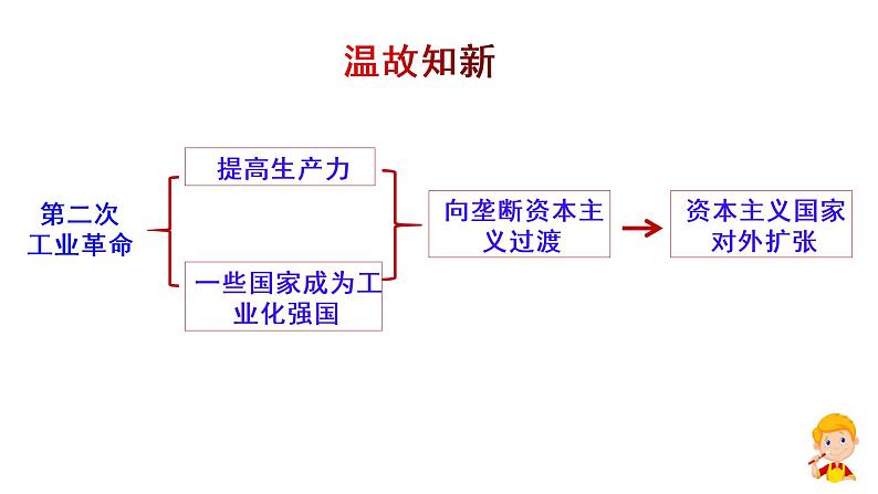 2020——2021学年部编版九年级历史下册第三单元第8课 第一次世界大战(36张PPT）06