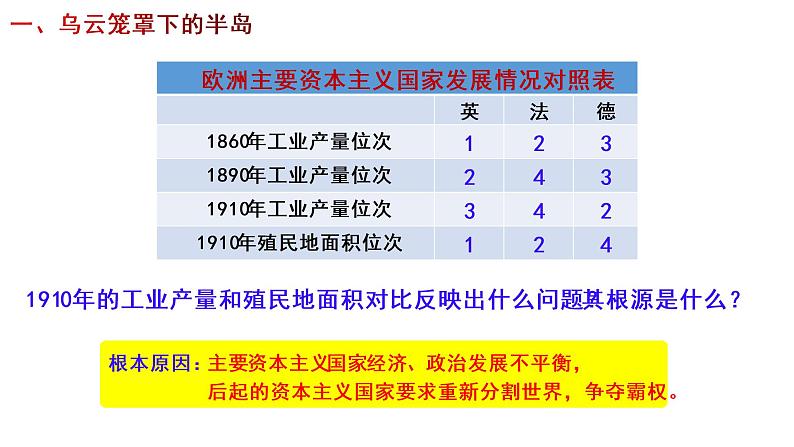 2020——2021学年部编版九年级历史下册第三单元第8课 第一次世界大战(36张PPT）08