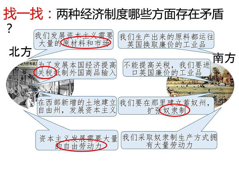 2020——2021学年部编版九年级历史下册第一单元第3课美国内战 (41张PPT)第7页