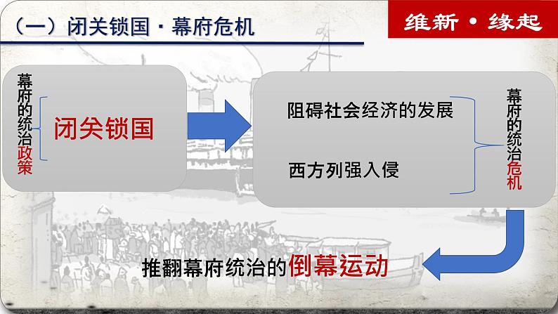 2020——2021学年部编版九年级历史下册第一单元第4课日本明治维新课件（23张PPT）第6页