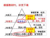 人教部编版九年级历史下册第1课殖民地人民的反抗斗争课件（20张）