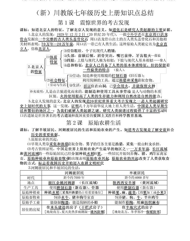 【川教版】七年级《历史》上册总复习知识要点归纳总结第1页