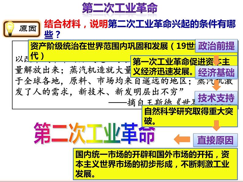 2020-2021学年部编版九年级下册历史第5课第二次工业革命课件(26张)06