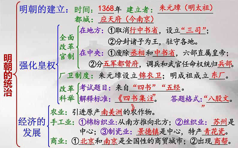 人教部编版七年级下册历史第14课《明朝的统治》（共35张PPT）04