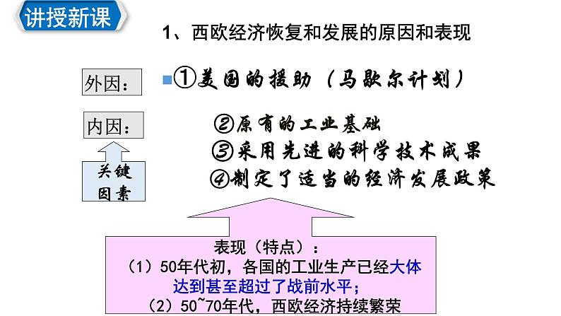 人教部编版九年级下册历史第五单元 第17课《二战后资本主义的新变化》课件（共42张PPT）07