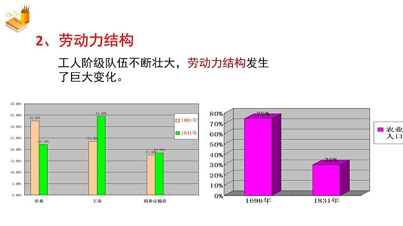 2020——2021学年部编版九年级历史下册第二单元第6课工业化国家的社会变化课件（19张PPT）05