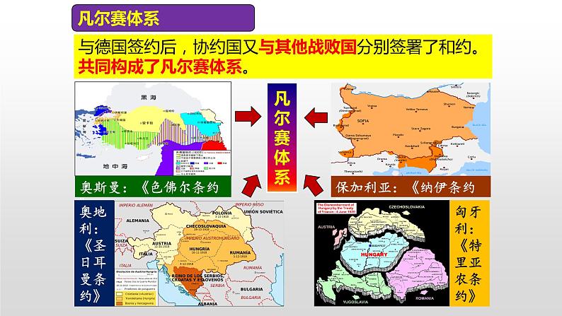 人教部编版历史九年级下册第10课 《凡尔赛条约》和《九国公约》（共20张PPT）06