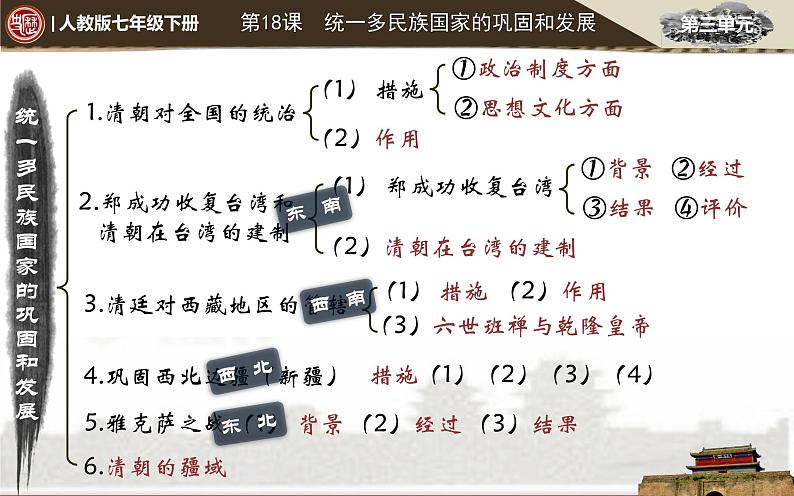 人教部编版7年级下册历史第18课统一多民族国家的巩固和发展课件（共43张PPT)03