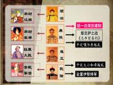 人教部编版7年级下册历史第18课统一多民族国家的巩固和发展课件（共43张PPT)