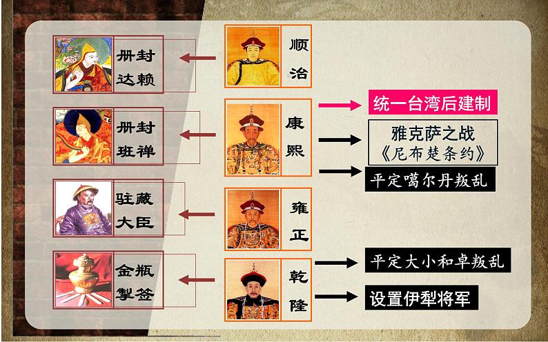 人教部编版7年级下册历史第18课统一多民族国家的巩固和发展课件（共43张PPT)04