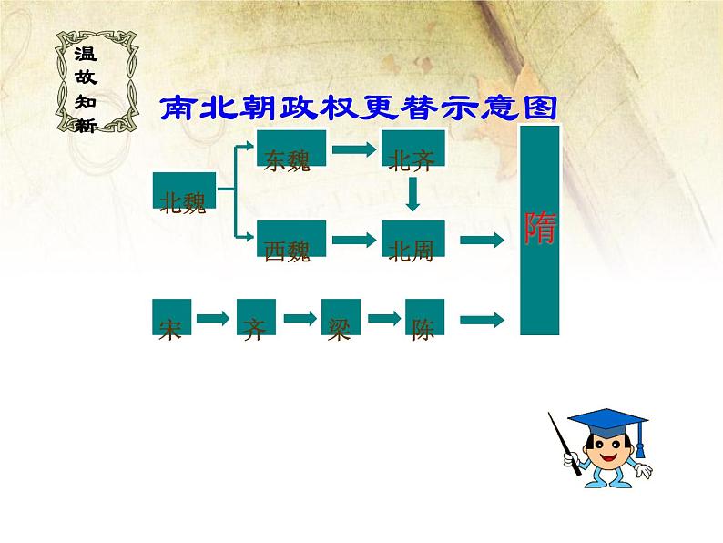 人教历史七年级下第一单元第一课-隋朝的统一和灭亡课件第3页