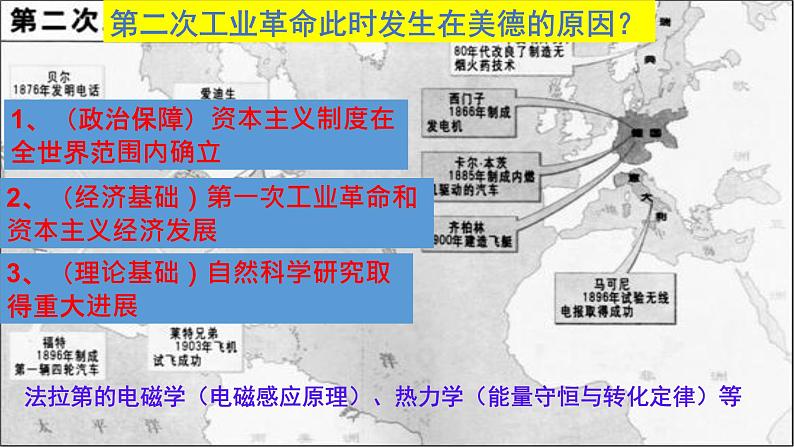 2020——2021学年部编版九年级历史下册第二单元第5课第二次工业革命课件（34张PPT）05