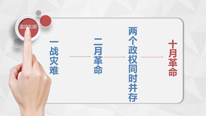 2020——2021学年部编版九年级历史下册第三单元第11课 苏联的社会主义建设课件（36张PPT）05