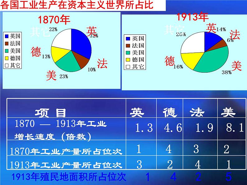 2020-2021学年部编版九年级历史下册第8课 第一次世界大战 课件(57张PPT)第8页