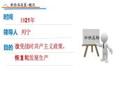 2020——2021学年部编版九年级下册历史第三单元第11课《苏联的社会主义建设》课件22张PPT