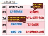 2020——2021学年部编版九年级下册历史第三单元第11课《苏联的社会主义建设》课件22张PPT