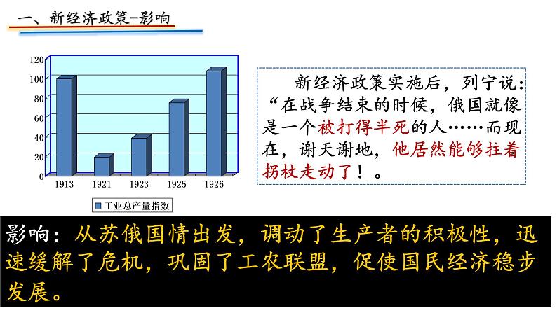 2020——2021学年部编版九年级下册历史第三单元第11课《苏联的社会主义建设》课件22张PPT第7页