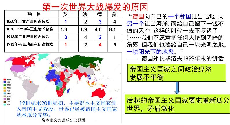 人教部编版历史九年级下册第8课第一次世界大战课件(24张)02