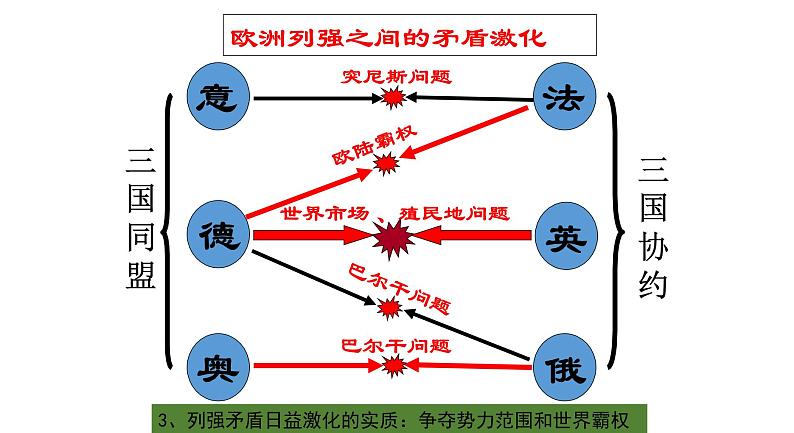 人教部编版历史九年级下册第8课第一次世界大战课件(24张)03