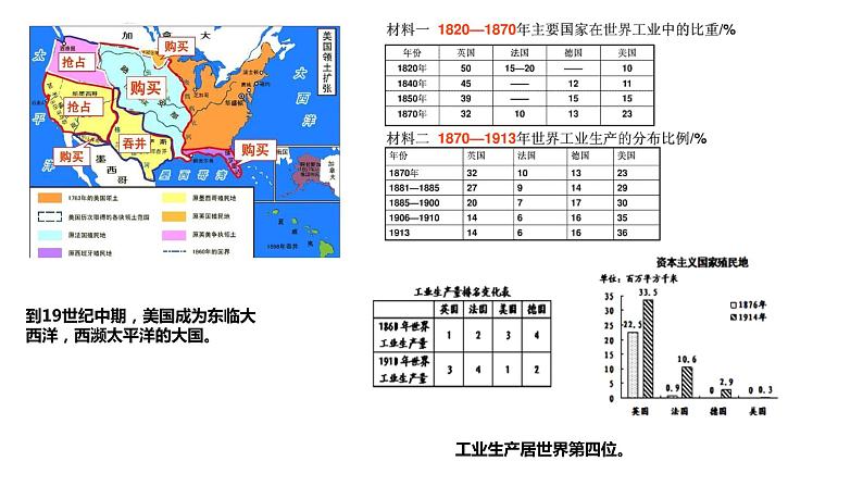 2020-2021学年部编版历史九年级下册第3课 美国内战 课件（29张PPT）03