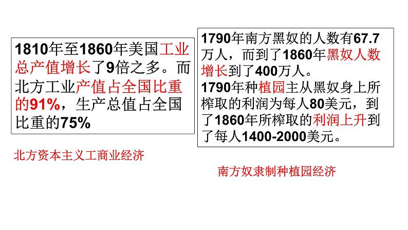 2020-2021学年部编版历史九年级下册第3课 美国内战 课件（29张PPT）04