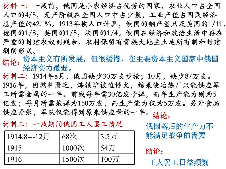 人教部编版历史九年级下册第9课 列宁与十月革命 课件（22张）04