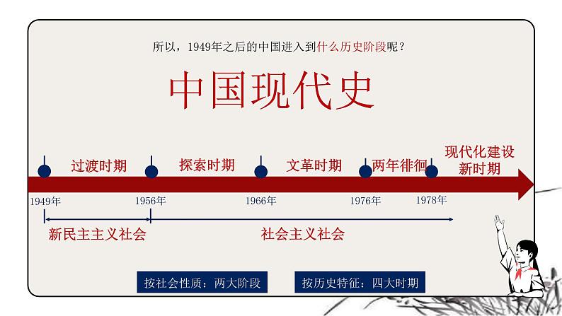 2021年春八年级下册历史第1课 中华人民共和国成立 课件02