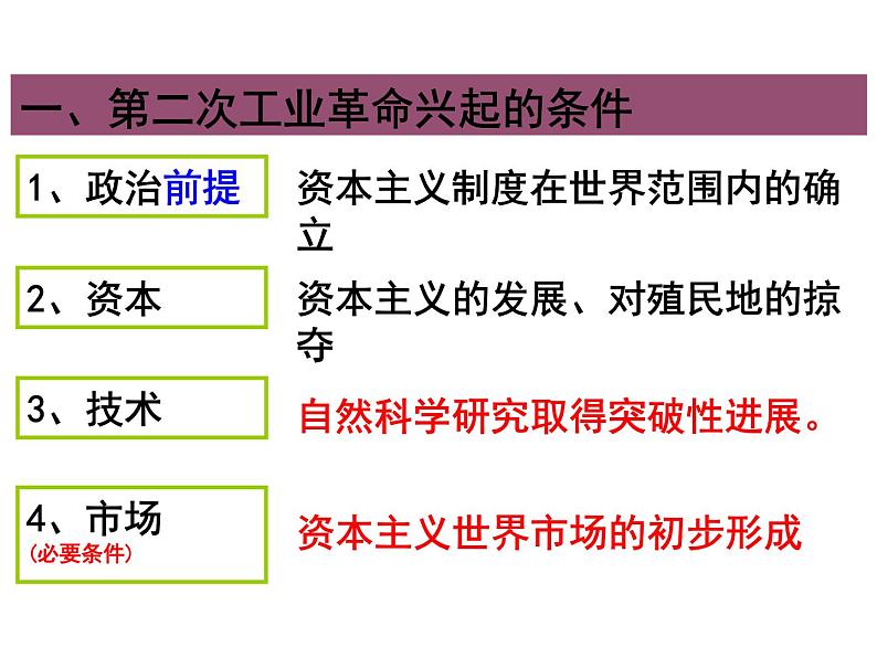 2020-2021学年部编版九年级历史下册第5课 第二次工业革命课件（44张PPT）08