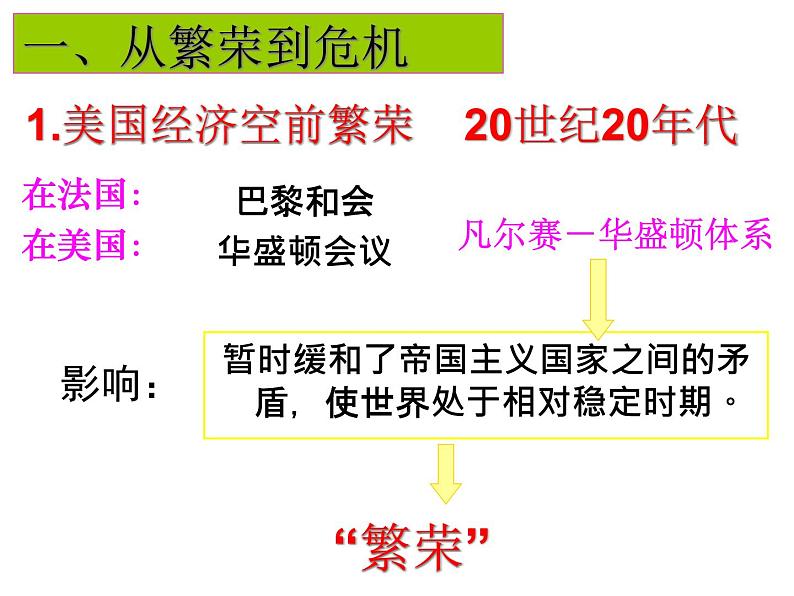 部编版九年级历史下册第13课罗斯福新政课件（32页）04