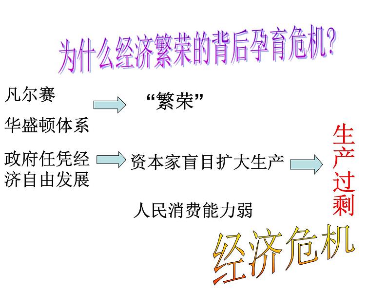 部编版九年级历史下册第13课罗斯福新政课件（32页）05