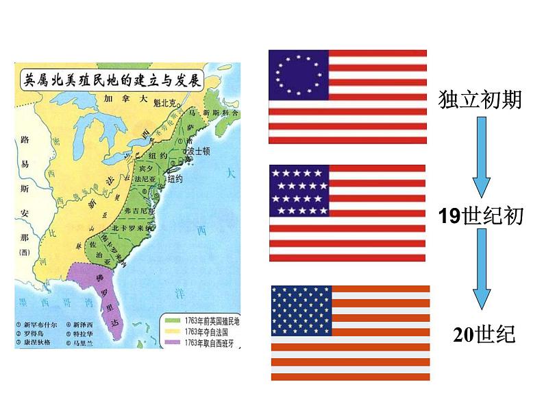 2020-2021学年部编版九年级历史下册第3课 美国内战课件 (30张PPT)第3页