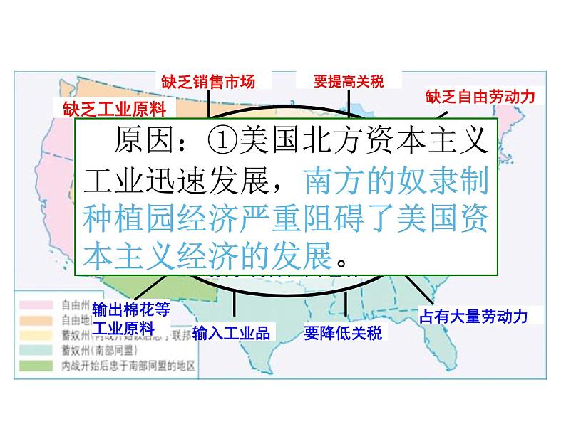 2020-2021学年部编版九年级历史下册第3课 美国内战课件 (30张PPT)第8页