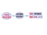 2020-2021学年部编版九年级历史下册第14课 法西斯国家的侵略扩张课件（31张PPT）