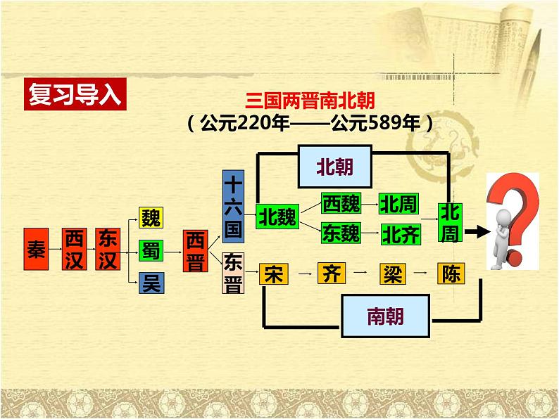 2021七年级下册历史第1课 隋朝的统一与灭亡学年课件第2页