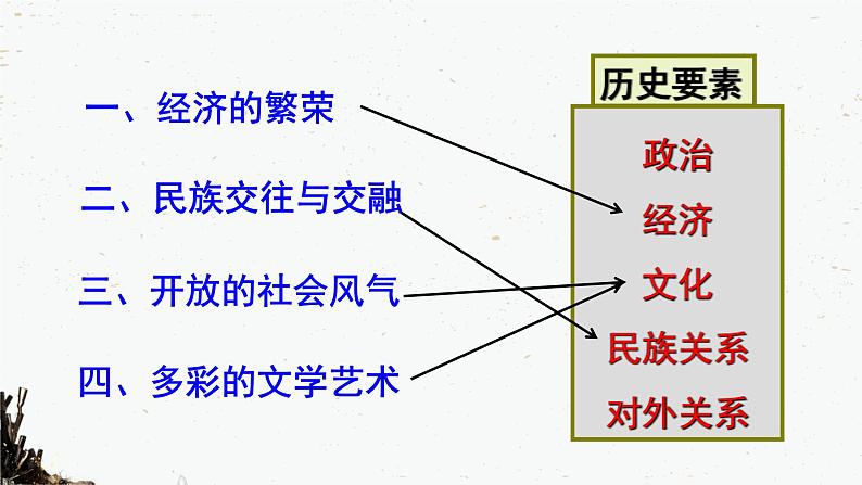 人教部编版七年级下册历史第3课盛唐气象课件03