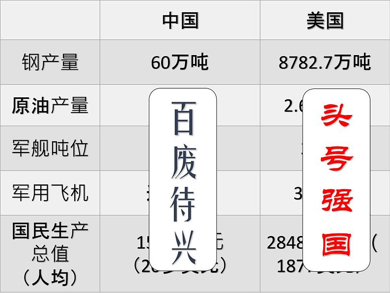 2020——2021学年部编版历史八年级下册第一单元第2课抗美援朝21张PPT第5页