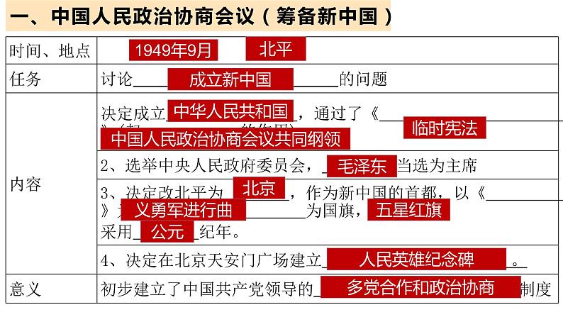 2020~2021学年八年级历史部编版下册第1课中华人民共和国成立课件第3页