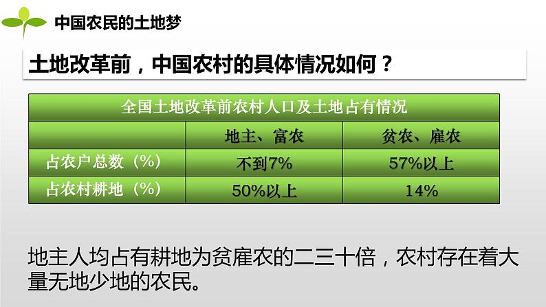 2020-2021学年部编版八年级历史下册第3课 土地改革课件 (33张PPT)07