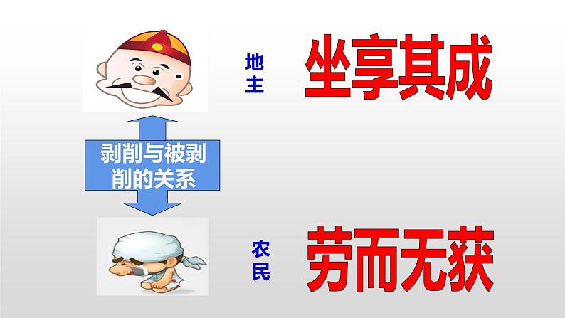 2020-2021学年部编版八年级历史下册第3课 土地改革课件 (33张PPT)08