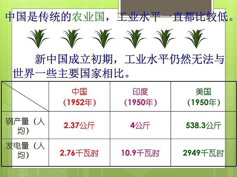 人教部编版八年级历史下册第二单元第4课新中国工业化的起步和人民代表大会制度的确立课件（59张）第6页