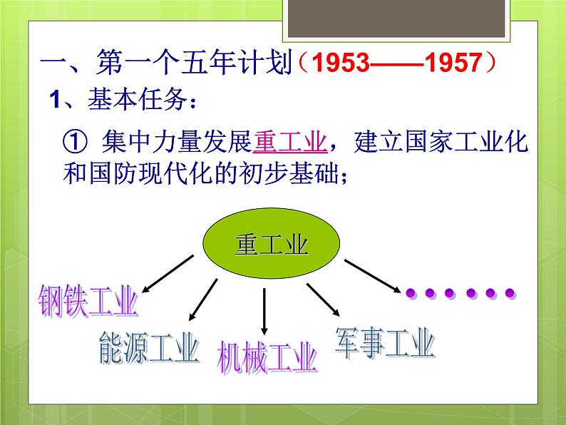 人教部编版八年级历史下册第二单元第4课新中国工业化的起步和人民代表大会制度的确立课件（59张）第7页