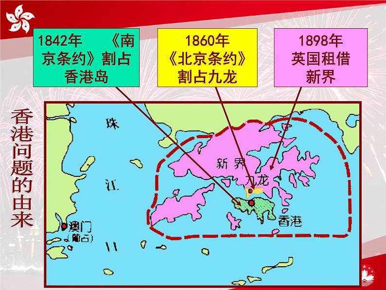 人教部编版八年级历史下册第13课 香港和澳门回归祖国 课件（55张PPT）06