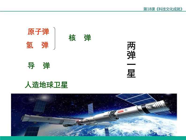 2020-2021学年部编版八年级历史下册第18课 科技文化成就课件 (50张PPT)02