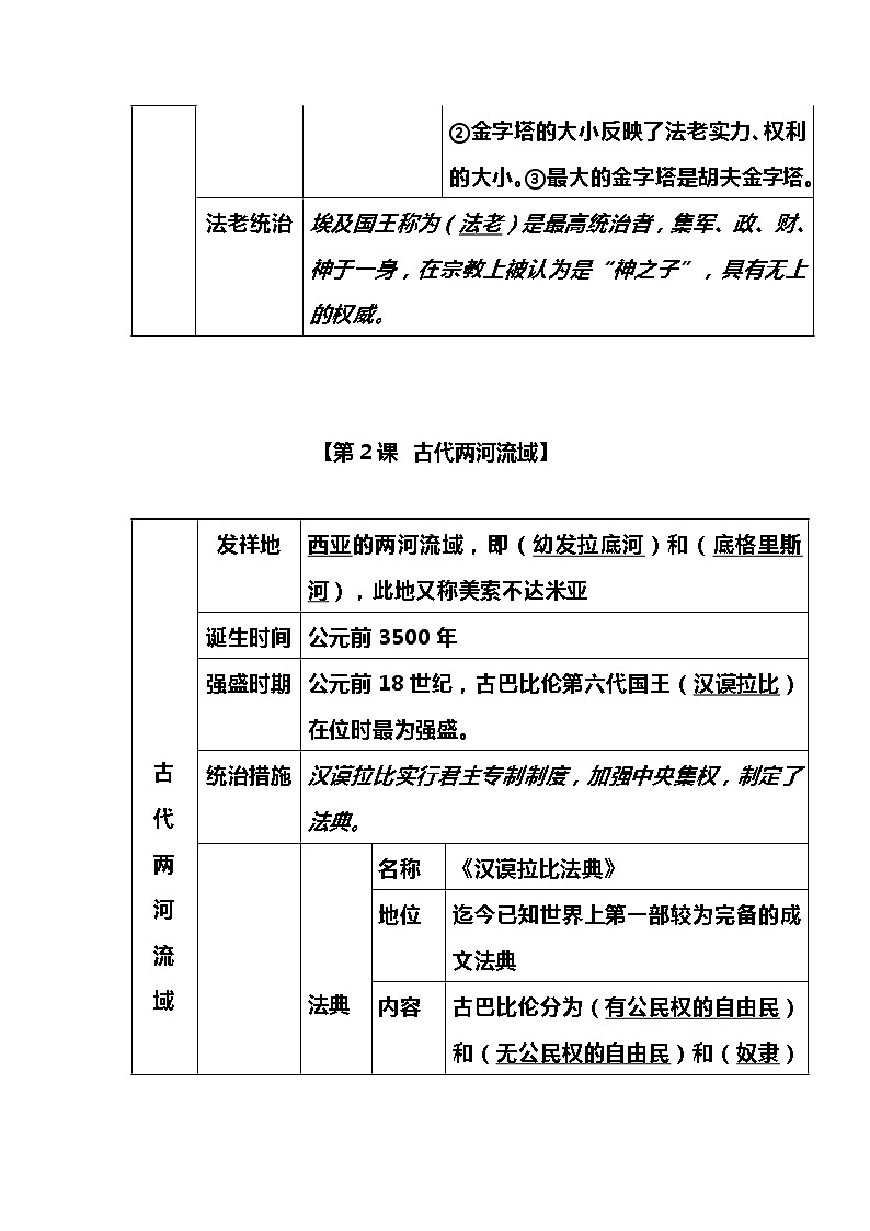 九年级历史全册知识精品提纲 教案02