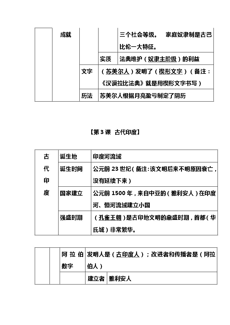 九年级历史全册知识精品提纲 教案03