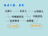 2020人教版七年级历史上册(部编版)全册教学课件