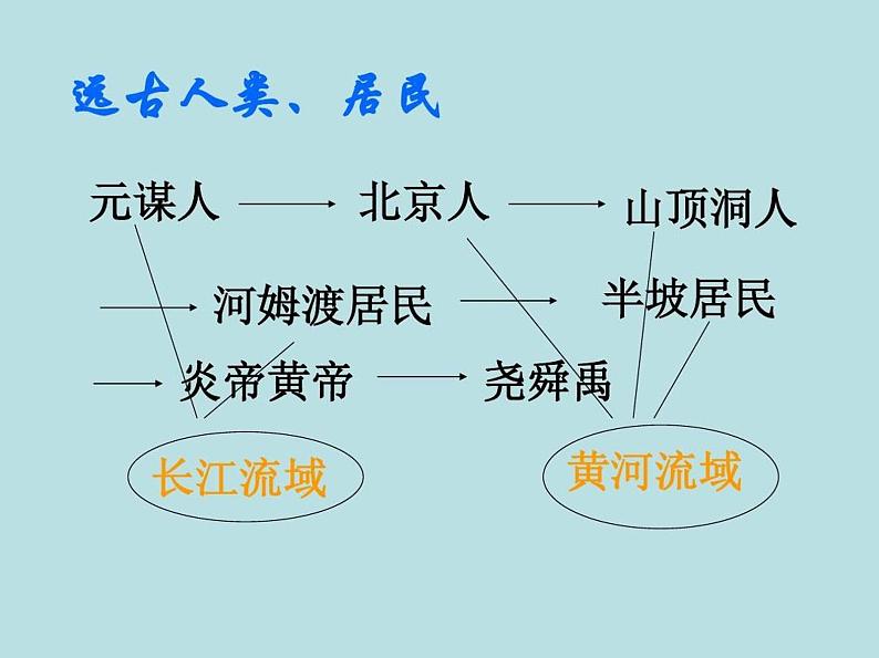 2020人教版七年级历史上册(部编版)全册教学课件03