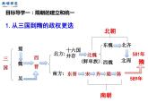 部编版历史七年级下册精品课件(全册)