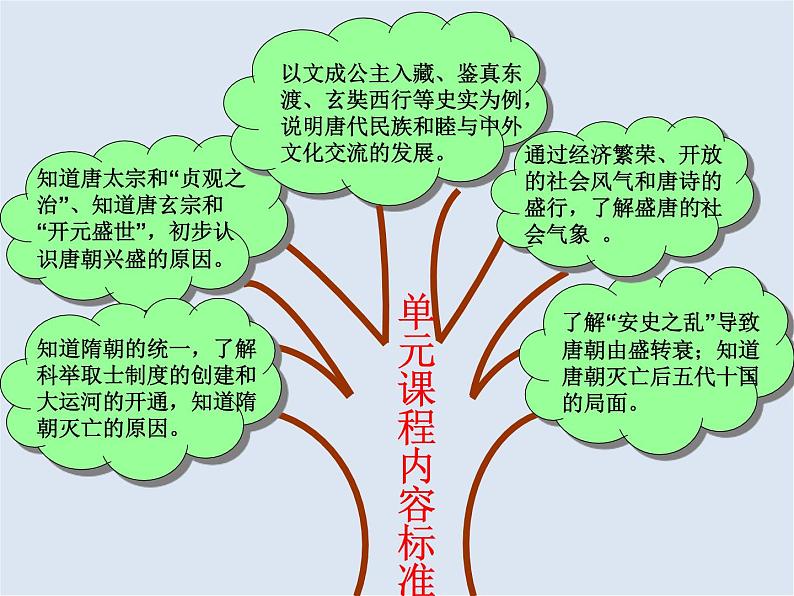 人教版七年级历史下册第一单元繁荣与开放的时代说课课件第6页