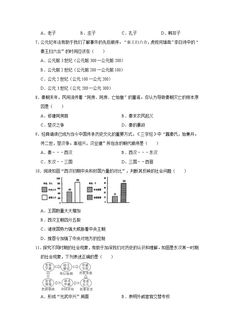 2020-2021学年山东省济宁市鱼台县七年级（上）期末历史试卷     解析版02